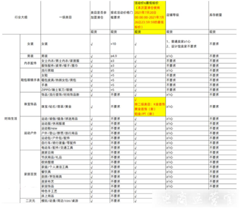 2022年淘寶夏清倉(cāng)活動(dòng)時(shí)間節(jié)奏如何?活動(dòng)招商規(guī)則是什么?